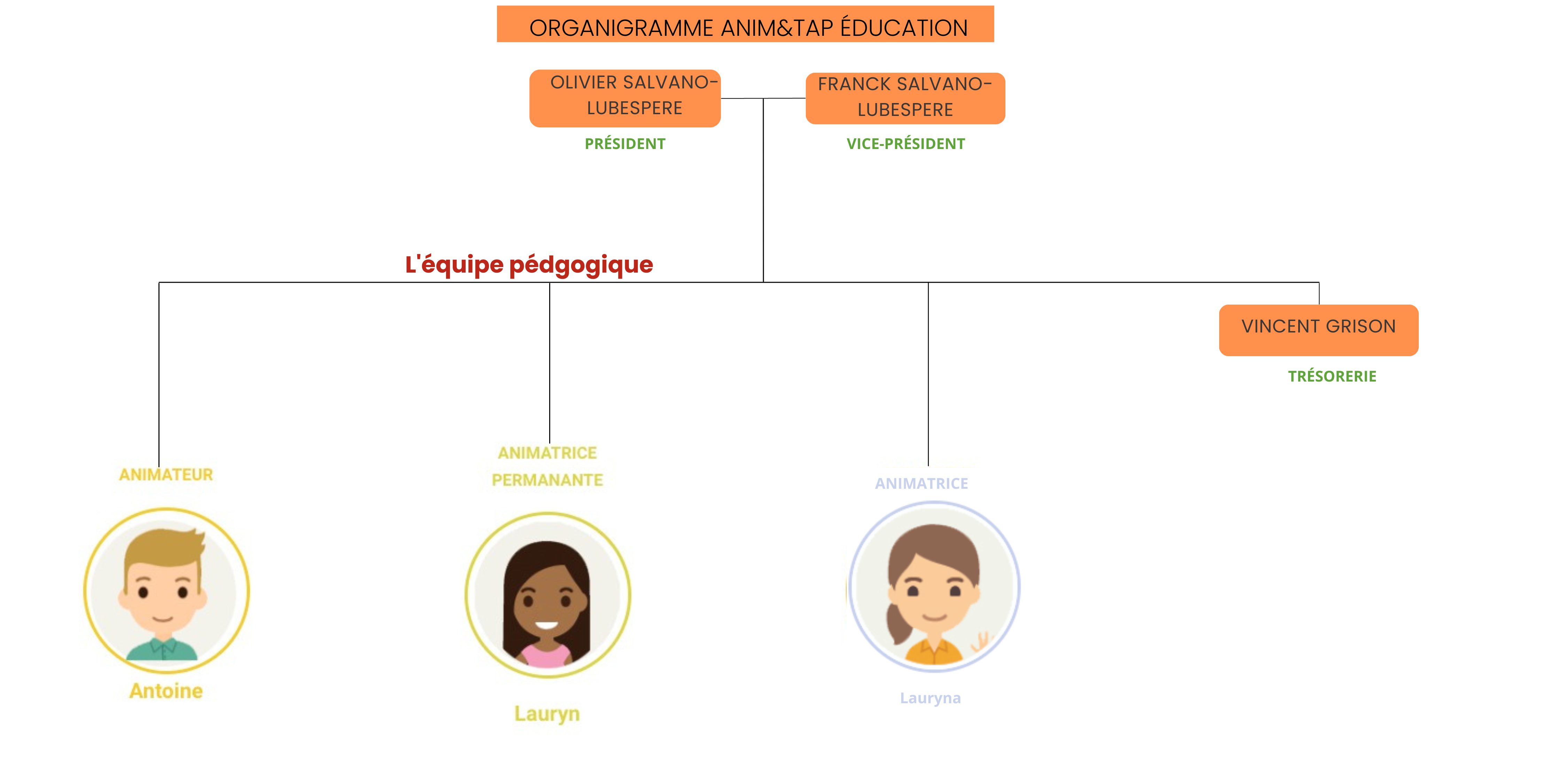 Anim&Tap éducation