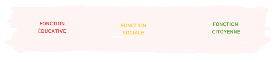 Valeurs d'Anim&tap: fonction éducative, fonction sociale, fonction citoyenne